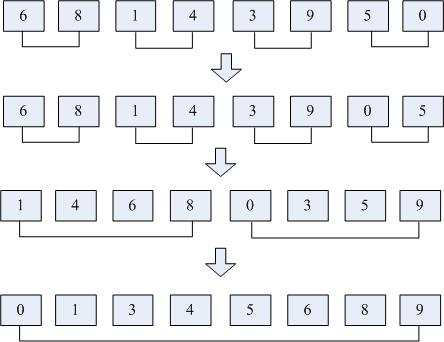 经典排序方法 python - 文章图片
