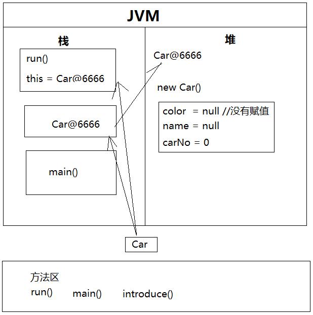 Java的this、public、static、protected关键字——有C++基础的Java入门（四） - 文章图片