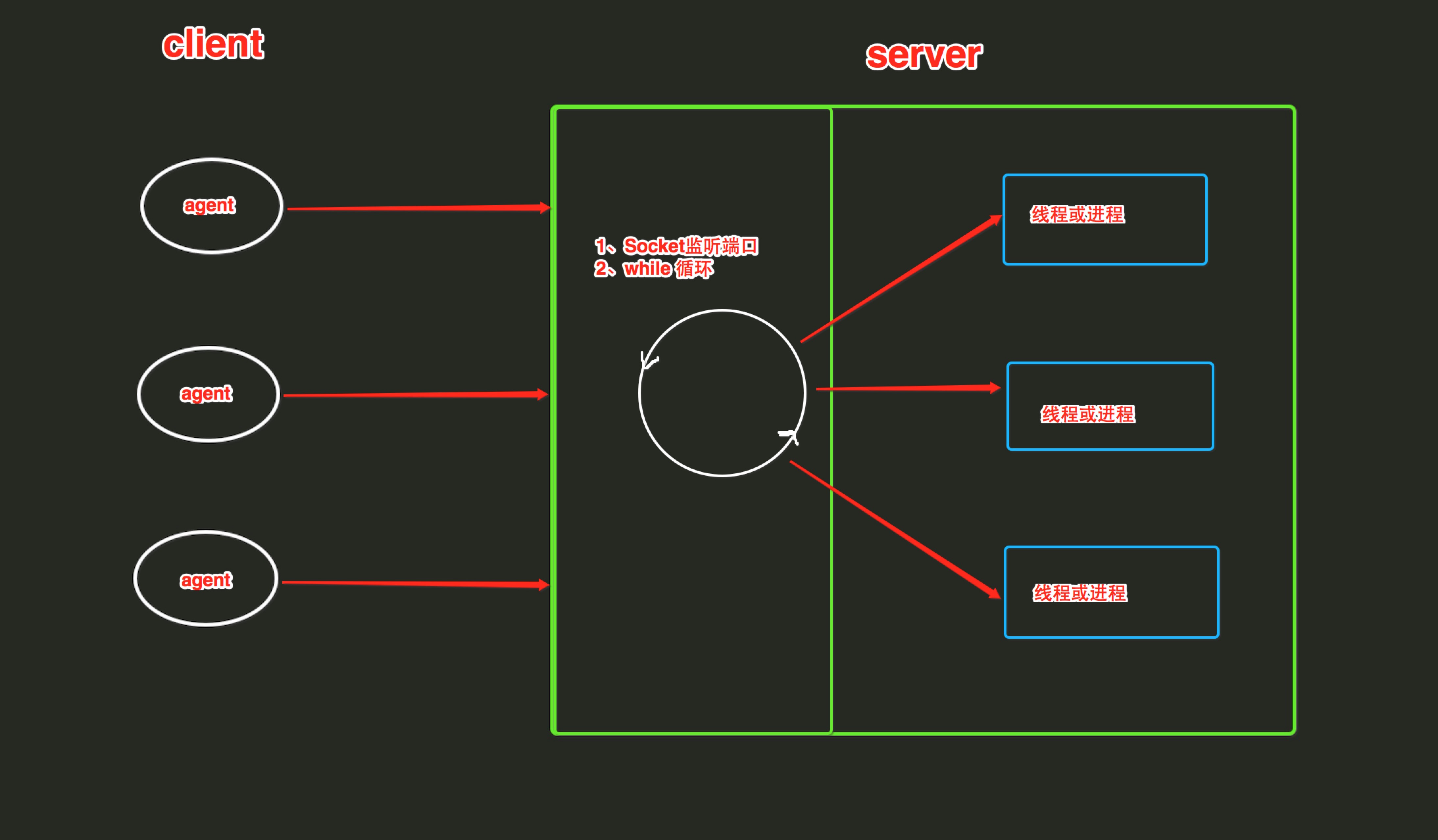 Python之路【第六篇】：socket - 文章图片