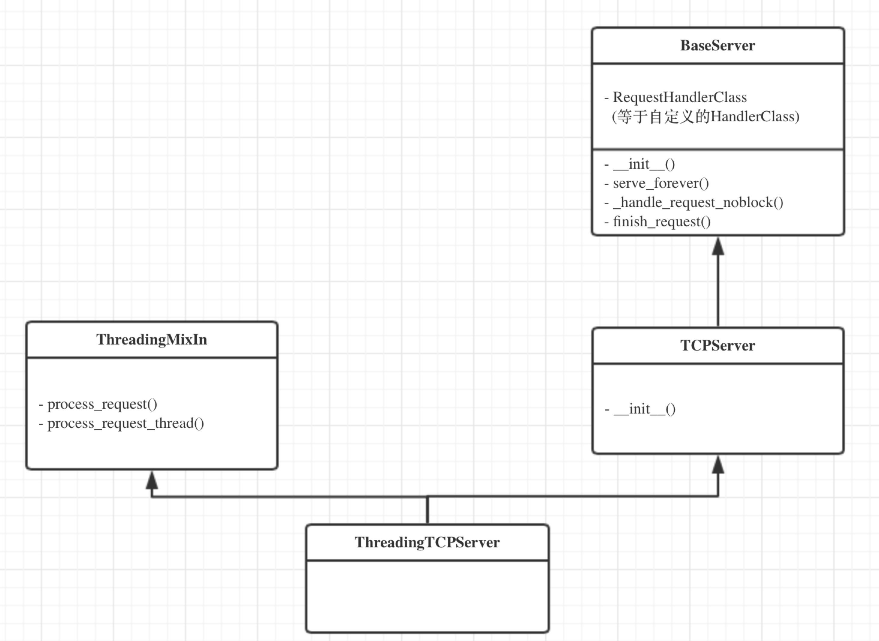 Python之路【第六篇】：socket - 文章图片