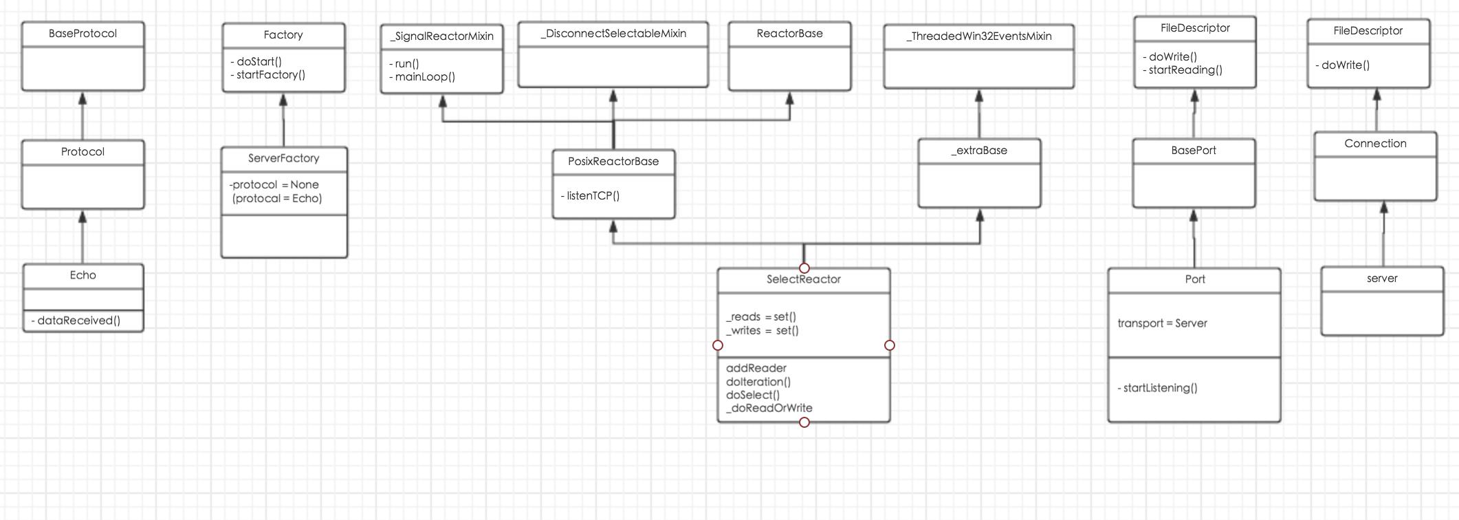 Python之路【第六篇】：socket - 文章图片