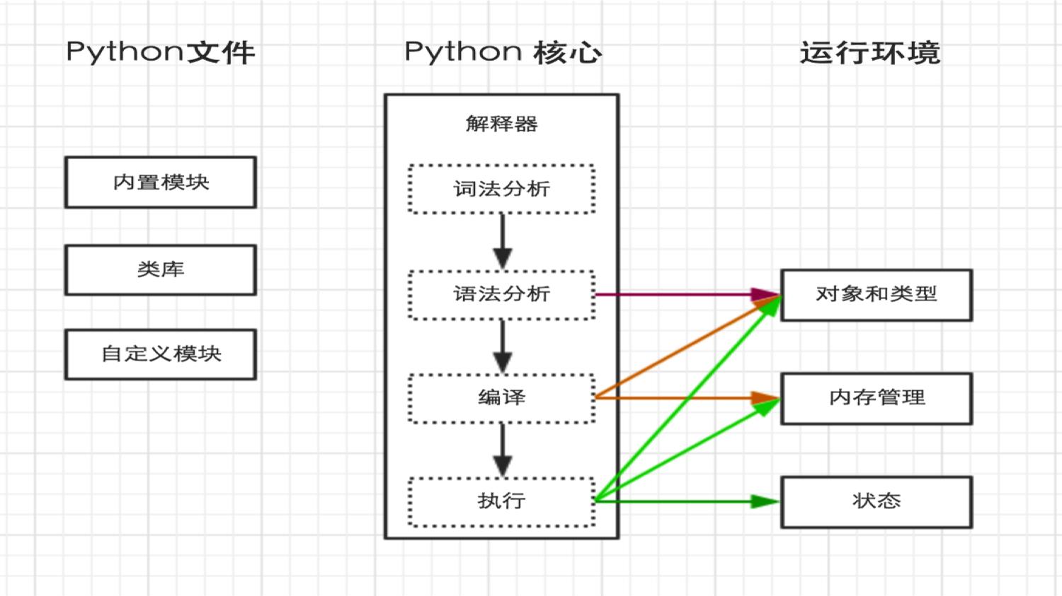 Python开发【第二篇】：初识Python - 文章图片