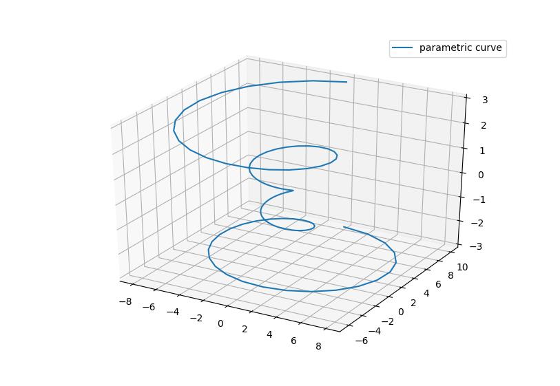 Python 使用 matplotlib绘制3D图形 - 文章图片