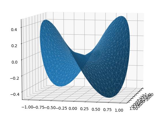 Python 使用 matplotlib绘制3D图形 - 文章图片