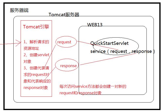 JAVA Web -----Servlet简介 - 文章图片