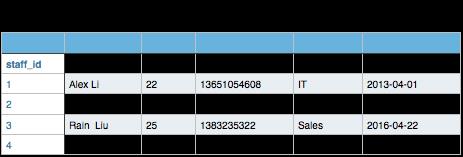 Python基础3 函数 变量 递归 -DAY3 - 文章图片