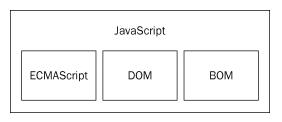 《javascript高级程序设计》（第三版）读书笔记 - 文章图片