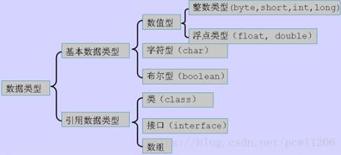 Java数据类型 - 文章图片