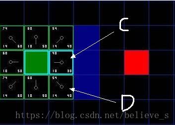 C#实现A*算法(转载) - 文章图片