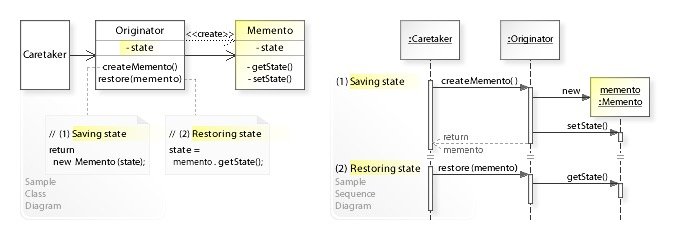 折腾Java设计模式之备忘录模式 - 文章图片