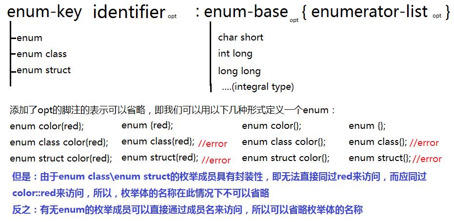 [转]C++11的enum class & enum struct和enum - 文章图片
