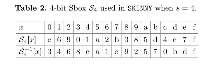 SKINNY加密算法详解(无代码，仅加密) - 文章图片