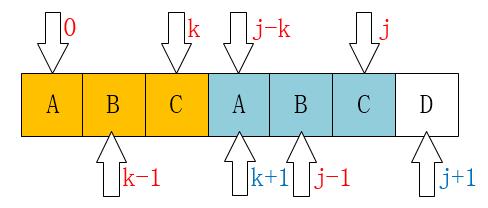 KMP算法详解（转） - 文章图片