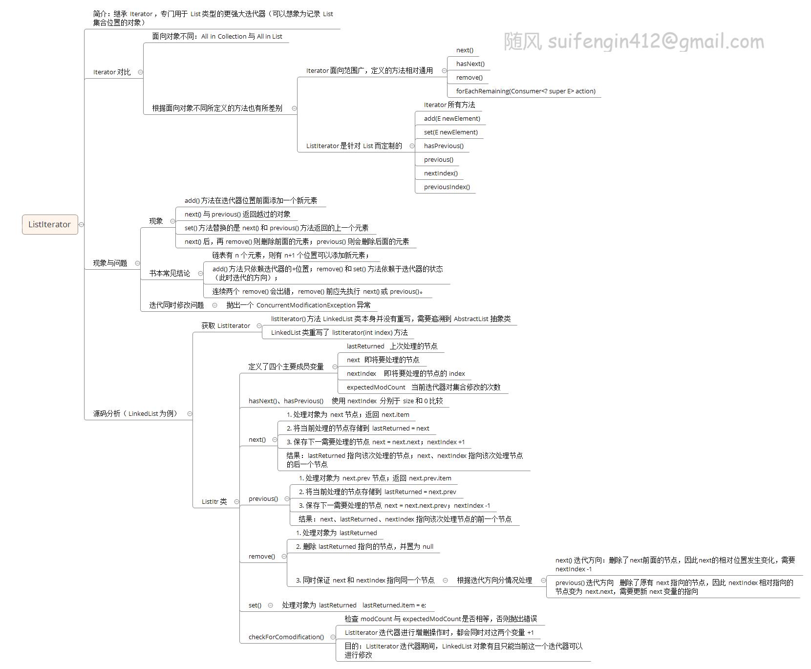 Java 集合系列（四）—— ListIterator 源码分析 - 文章图片