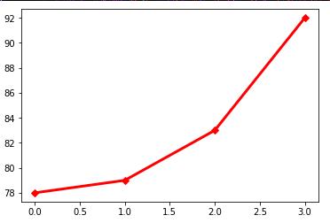 Python3.0科学计算学习之绘图（一） - 文章图片