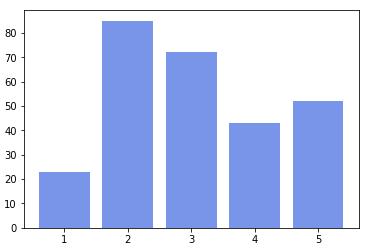 Python3.0科学计算学习之绘图（一） - 文章图片