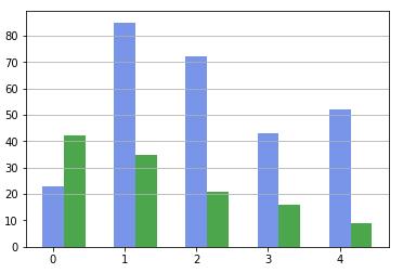 Python3.0科学计算学习之绘图（一） - 文章图片