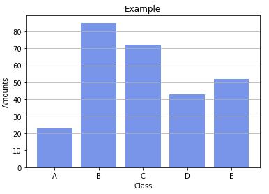 Python3.0科学计算学习之绘图（一） - 文章图片