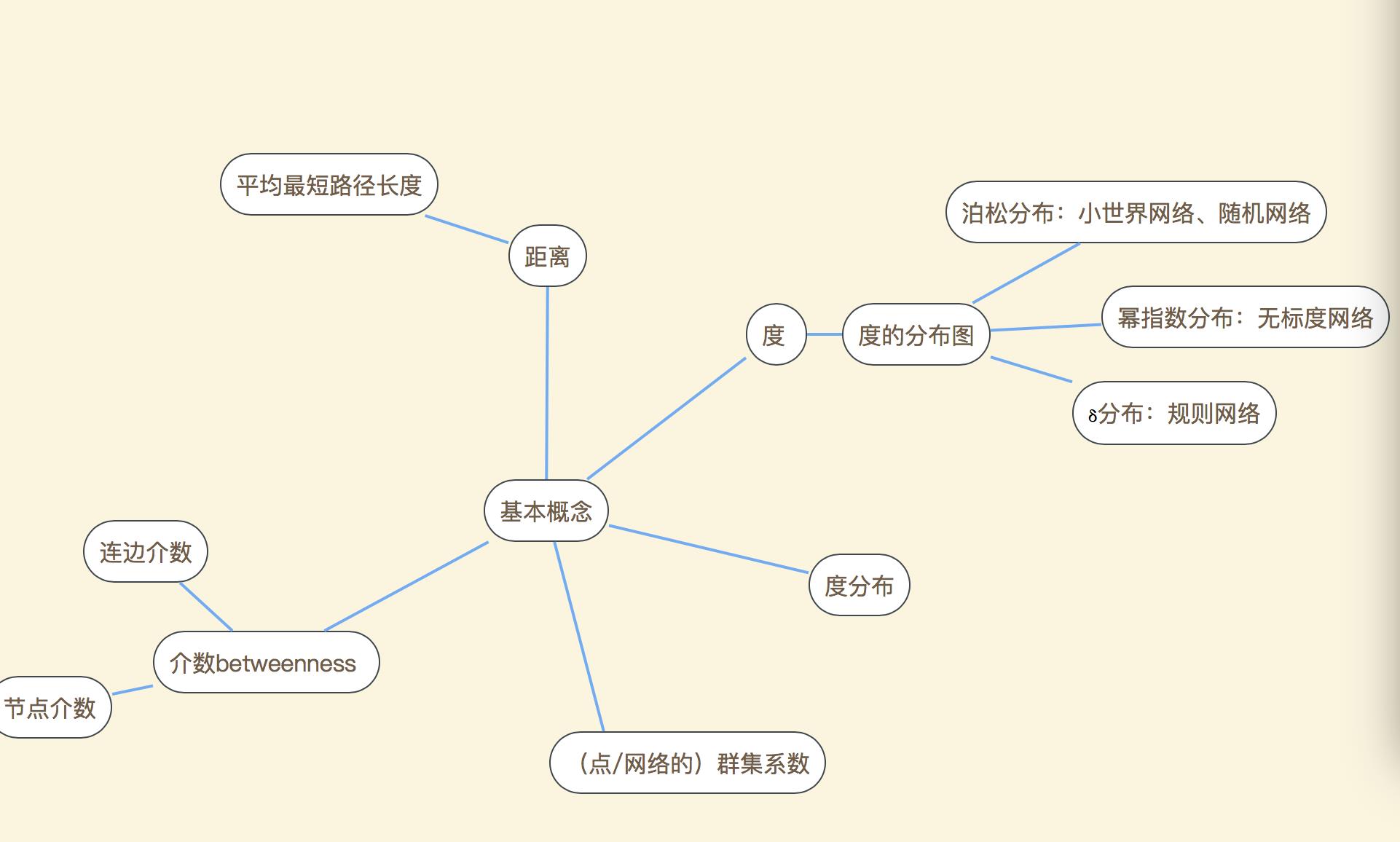 学习周记01# python小结 && 网络分析基础 - 文章图片