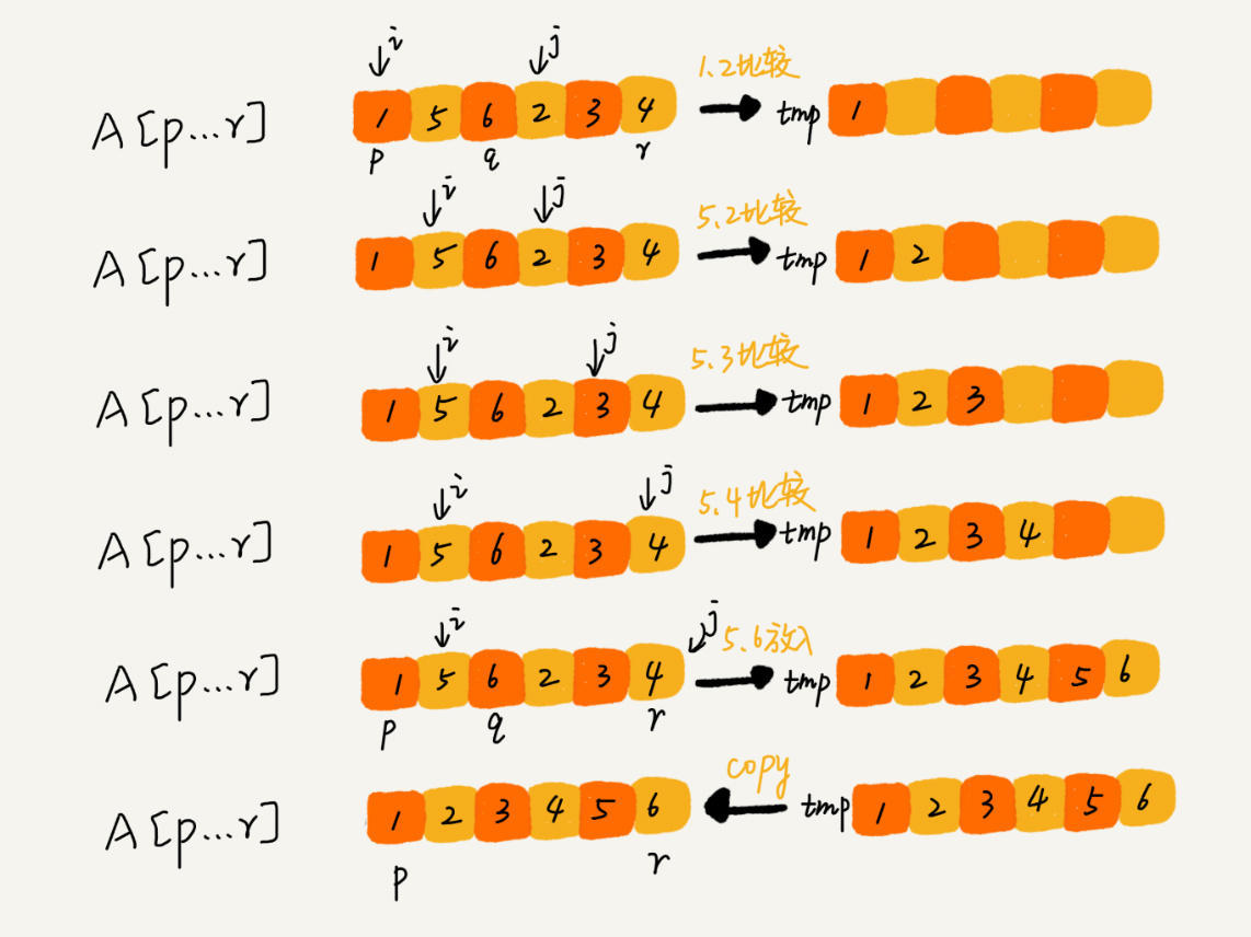 排序算法中——归并排序和快速排序 - 文章图片