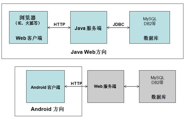 零基础入门转行学习java，如何才能成为Java软件工程师！ - 文章图片