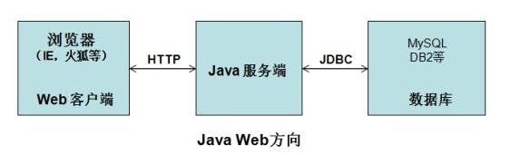 零基础入门转行学习java，如何才能成为Java软件工程师！ - 文章图片