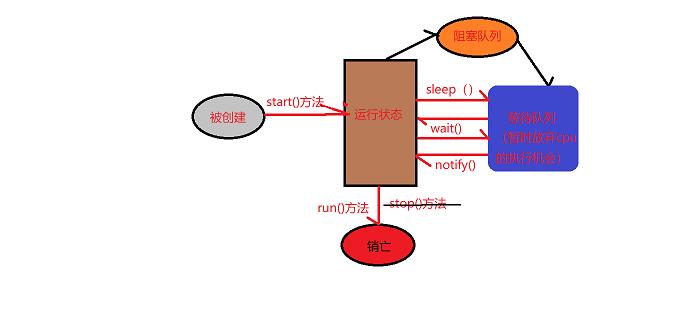 Java多线程编程（基础篇) - 文章图片