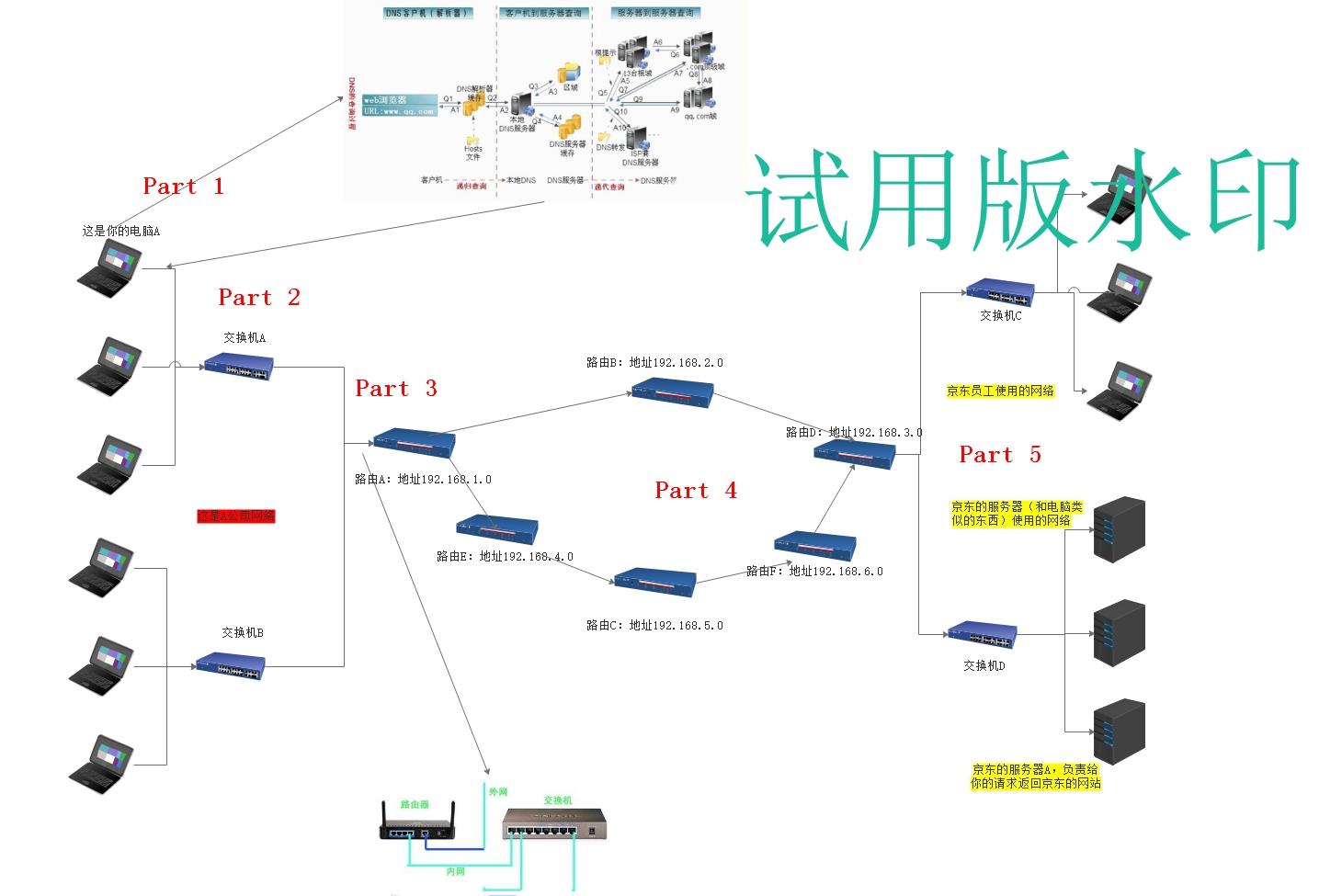 Python学习 Day 027 - 网络通信的流程&初始socket - 文章图片