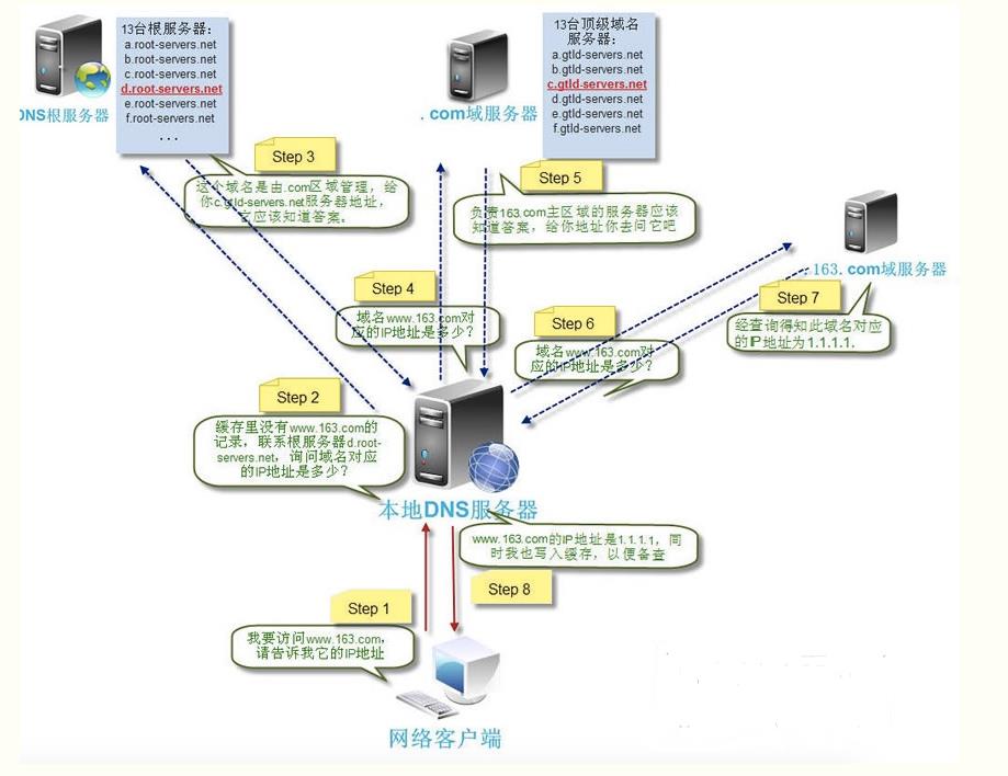 Python学习 Day 027 - 网络通信的流程&初始socket - 文章图片