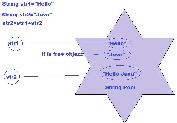 Java - Differences between String, StringBuilder and StringBuffer - 文章图片