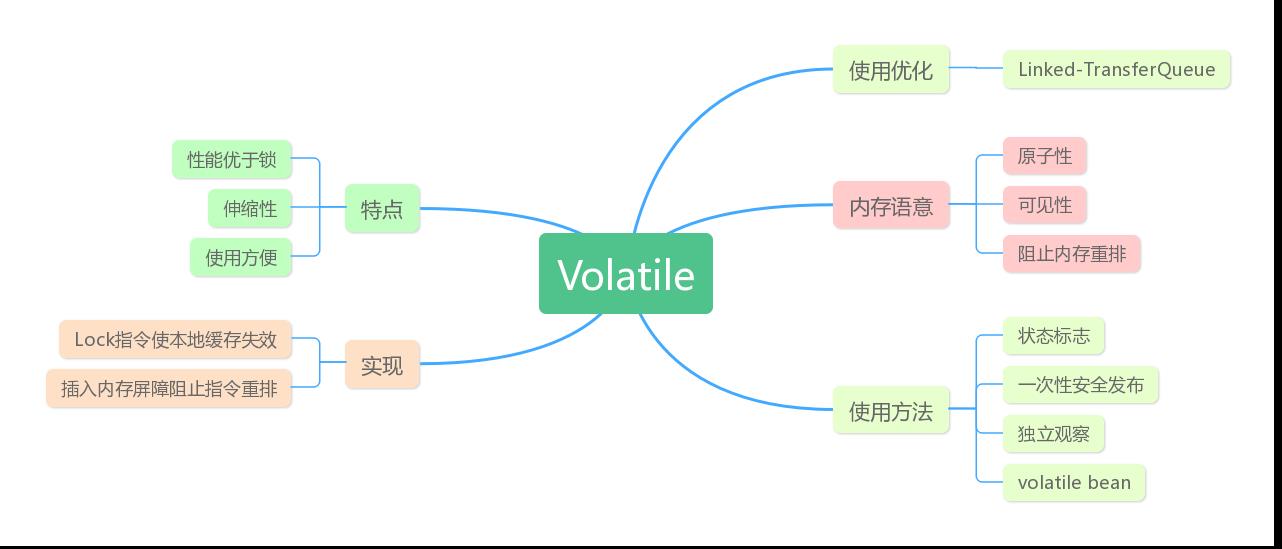 自顶向下彻底理解 Java 中的 volatile 关键字 - 文章图片