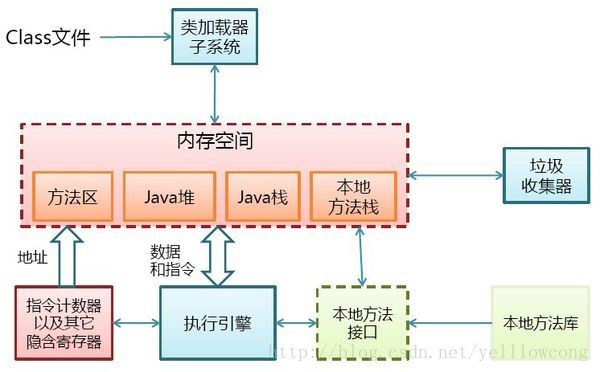 关于java的类加载（血泪史） - 文章图片