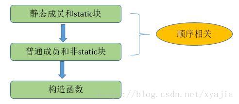 关于java的类加载（血泪史） - 文章图片