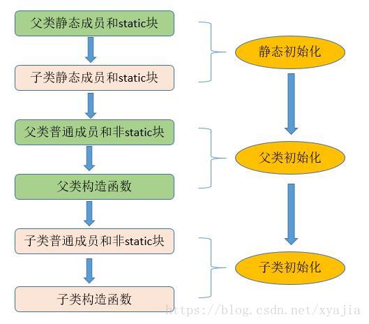 关于java的类加载（血泪史） - 文章图片