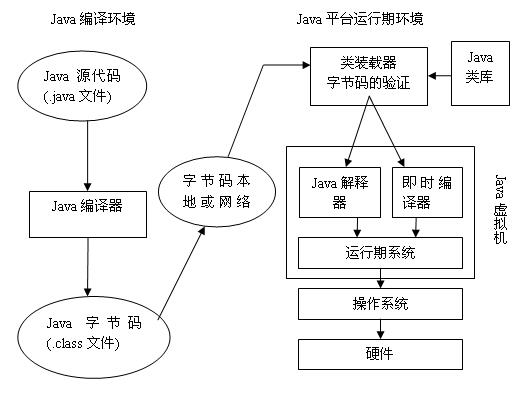 (转)Java 详解 JVM 工作原理和流程 - 文章图片