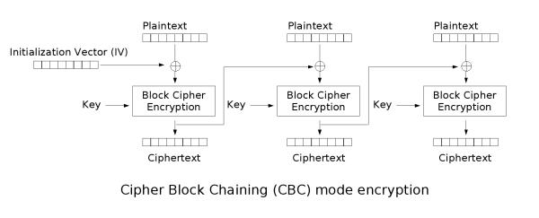 Java加密之IV - 文章图片