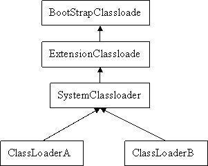 Java 类加载机制 - 文章图片