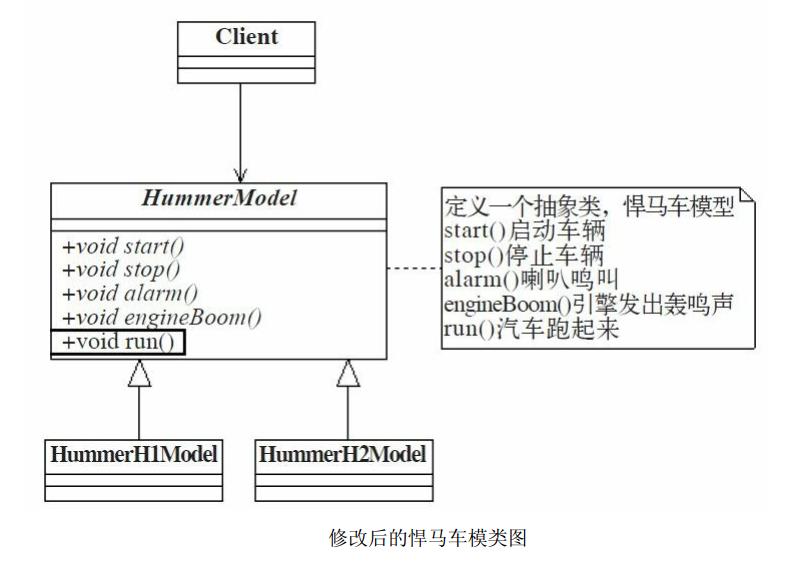 Java设计模式之模板方法模式 - 文章图片