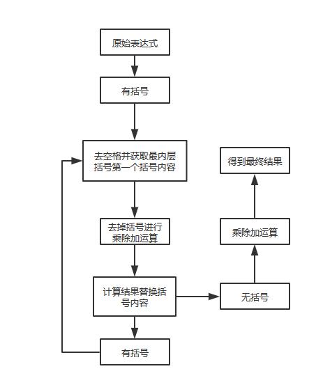 [ Python ] 计算器 - 文章图片