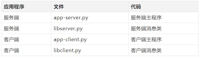 「Python」socket指南 - 文章图片