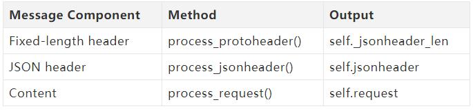 「Python」socket指南 - 文章图片