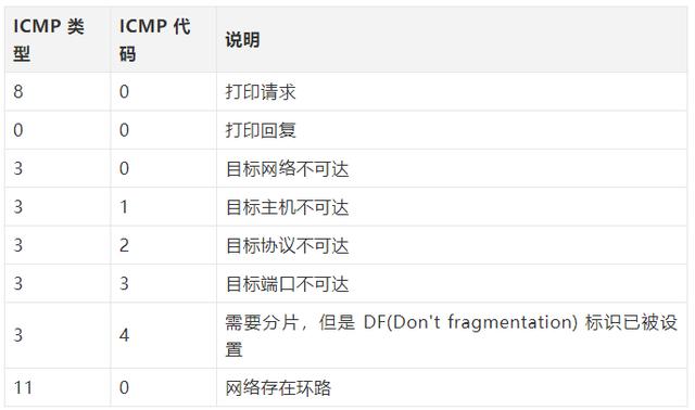 「Python」socket指南 - 文章图片