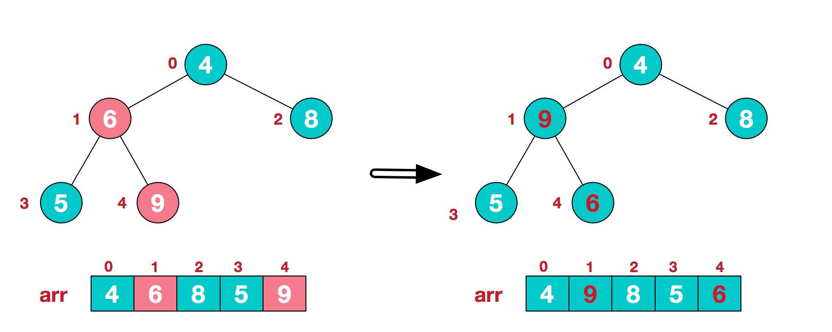 图解排序算法(三)之堆排序 - 文章图片