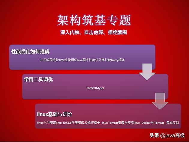 一个阿里工作8年java程序员的从业心得，写给还在迷茫的朋友！ - 文章图片