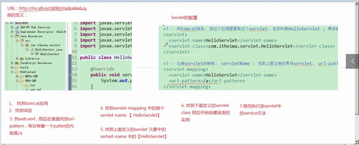 java——Servlet简单介绍 - 文章图片