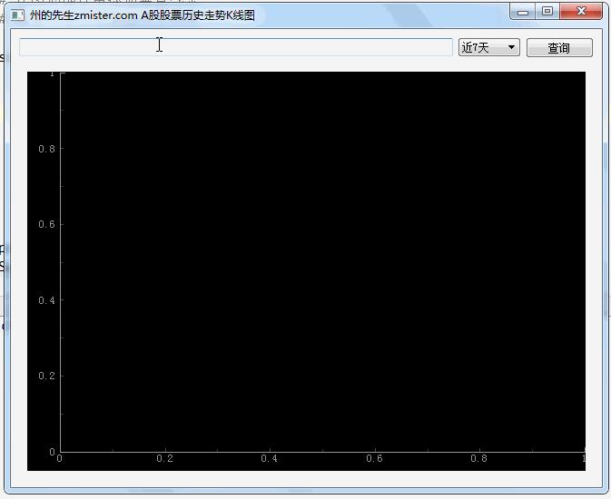 Python秒绘交互式股票K线图！这就是Python的优势！ - 文章图片