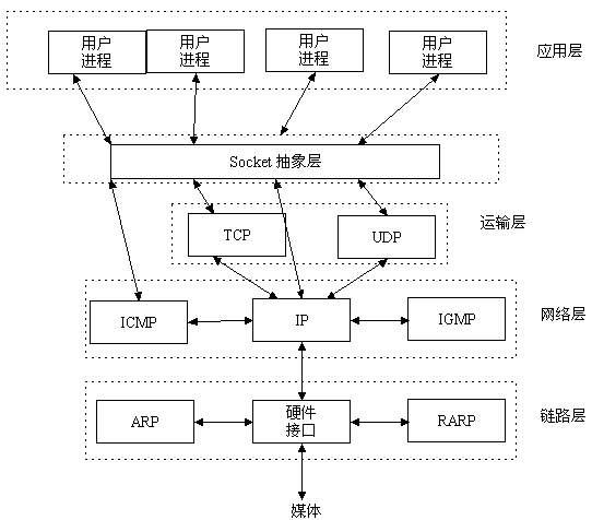 python之我理解的socket - 文章图片