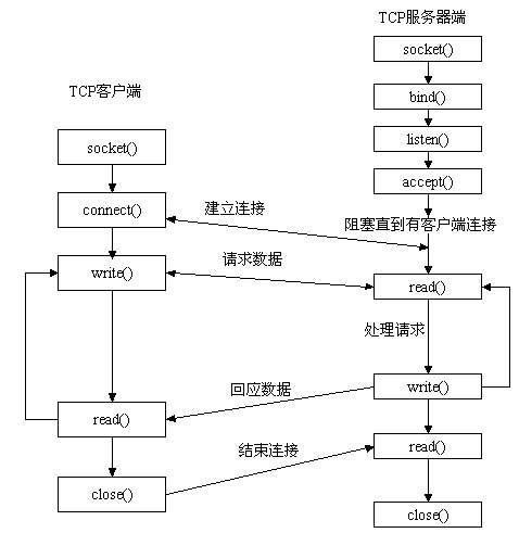 python之我理解的socket - 文章图片