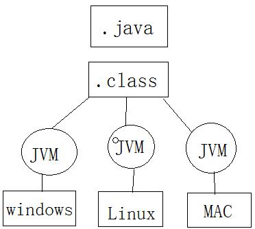 JavaSE基础 - 文章图片