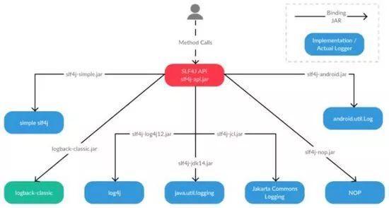 Java开发人员必知必会的20种常用类库和API - 文章图片